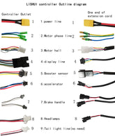 GS9plus controller only suitable for Kingmeter display and SOF motor